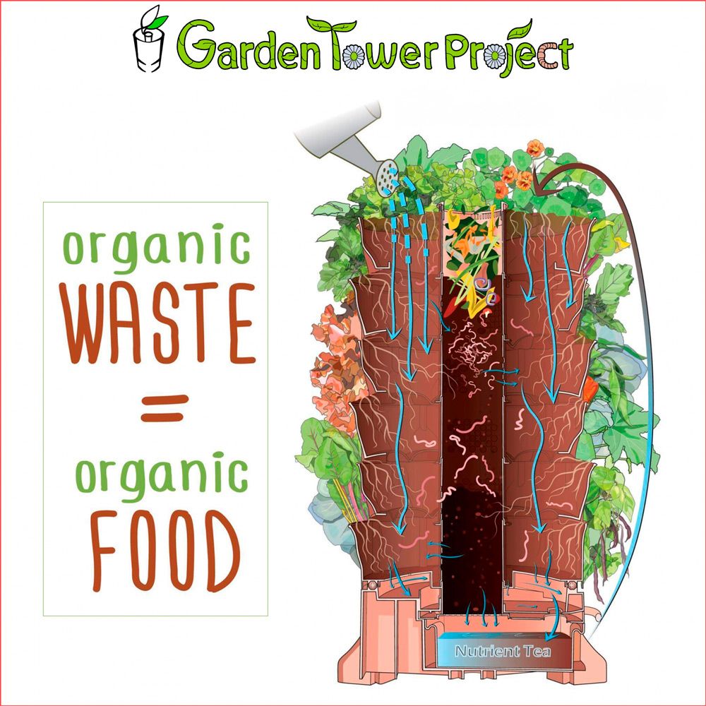 Garden Tower 2 - Organic Waste - Organic Food